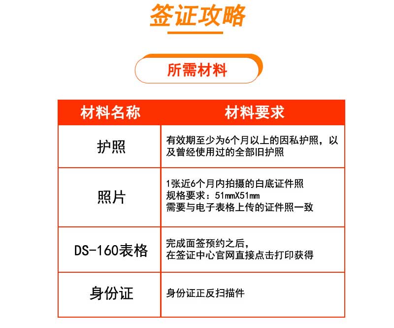 美國(guó)包裝2