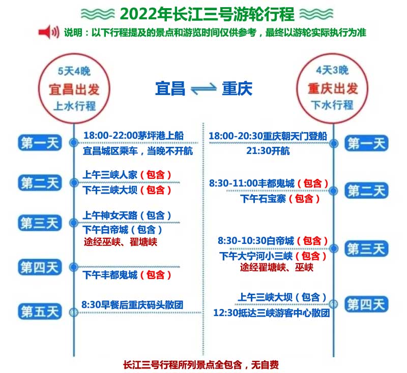 長江三號行程